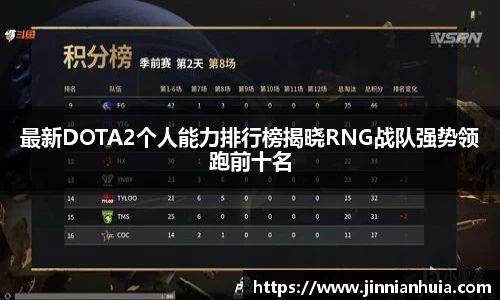 最新DOTA2个人能力排行榜揭晓RNG战队强势领跑前十名